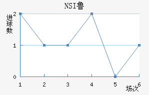 NSI³ά˽