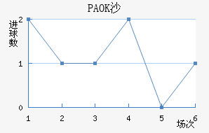 PAOKɳ