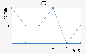 Uɭ