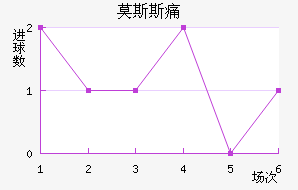 Ī˹˹ʹ