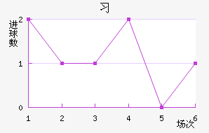 ϰ