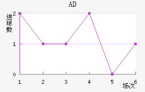ADǽ