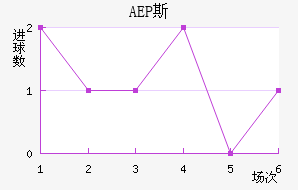 AEP ˹