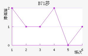 B71ɯŽ