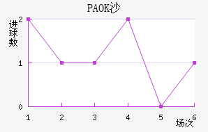 PAOKɳ
