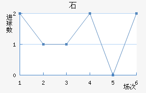 ʯ½
