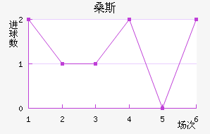 ɣ˹