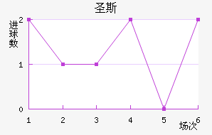 ʥ˹