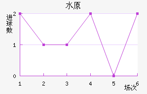 ˮԭǽ