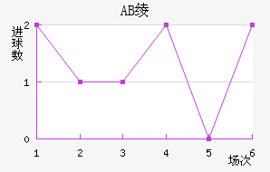 AB籾