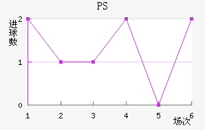 PS׽
