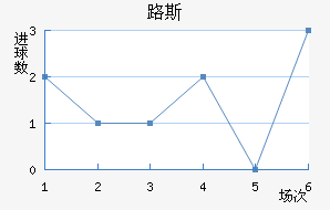 ʥ·˹