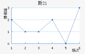 ˹U21