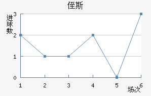 ֶ˹