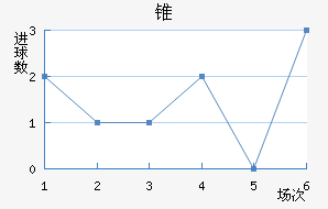 ׶FC