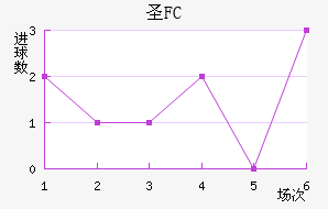 FCʥ