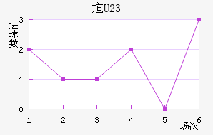 ظ(U23)