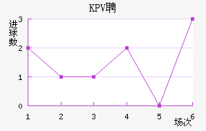 KPVƸ