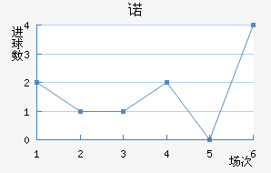 ŵ96