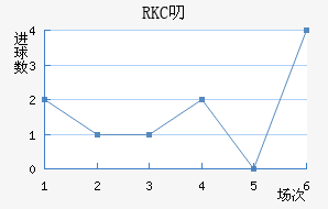 RKC߶˽