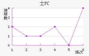ʿFC