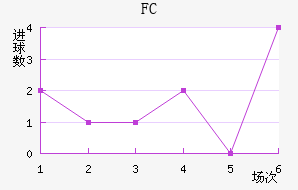 FC