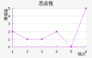 ˼Ʒ׵½
