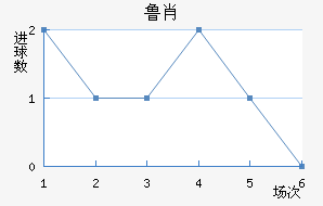 ³Ф