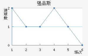 ǿƷ˹