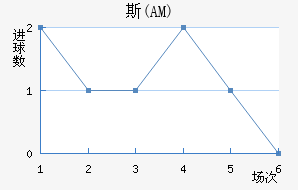 ˹(AM)