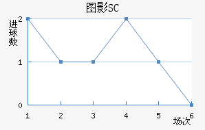 ͼӰSC