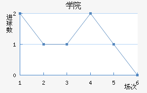 ѧԺ