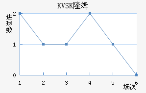 KVSK¡ķ