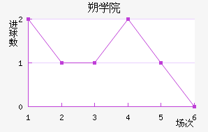 ˶ѧԺ