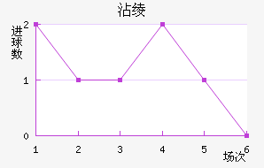մ籩