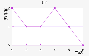 ſФGFCO