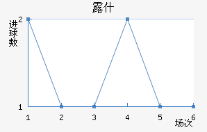 ¶ʲ