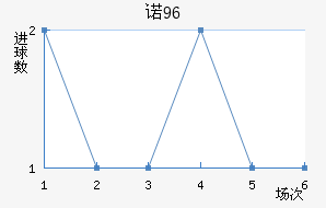 ŵ96