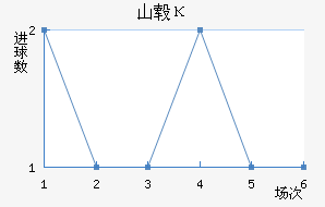 ɽ챦ʯ