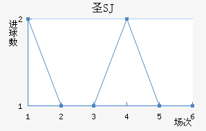 ʥSJ
