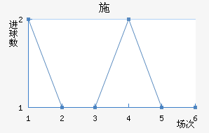 ʩ