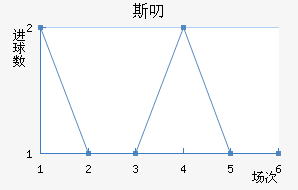 ˹߶