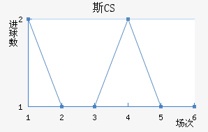 ˹CS