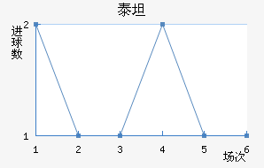 ̩̹
