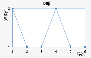 .R濨