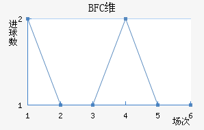 BFCάǽ
