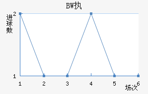 BWִĽ