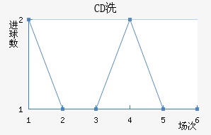 CDϴ