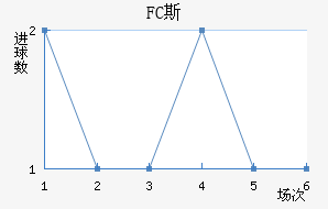 FC˹