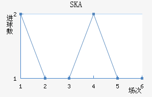 SKAɼǽ
